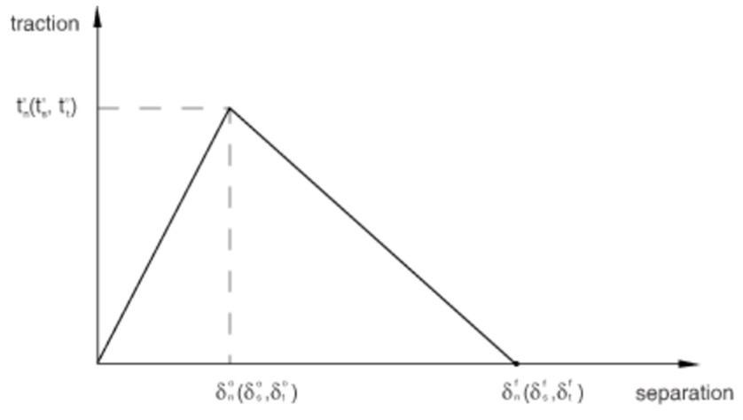 abaqus 6.10许可证类型有哪些？